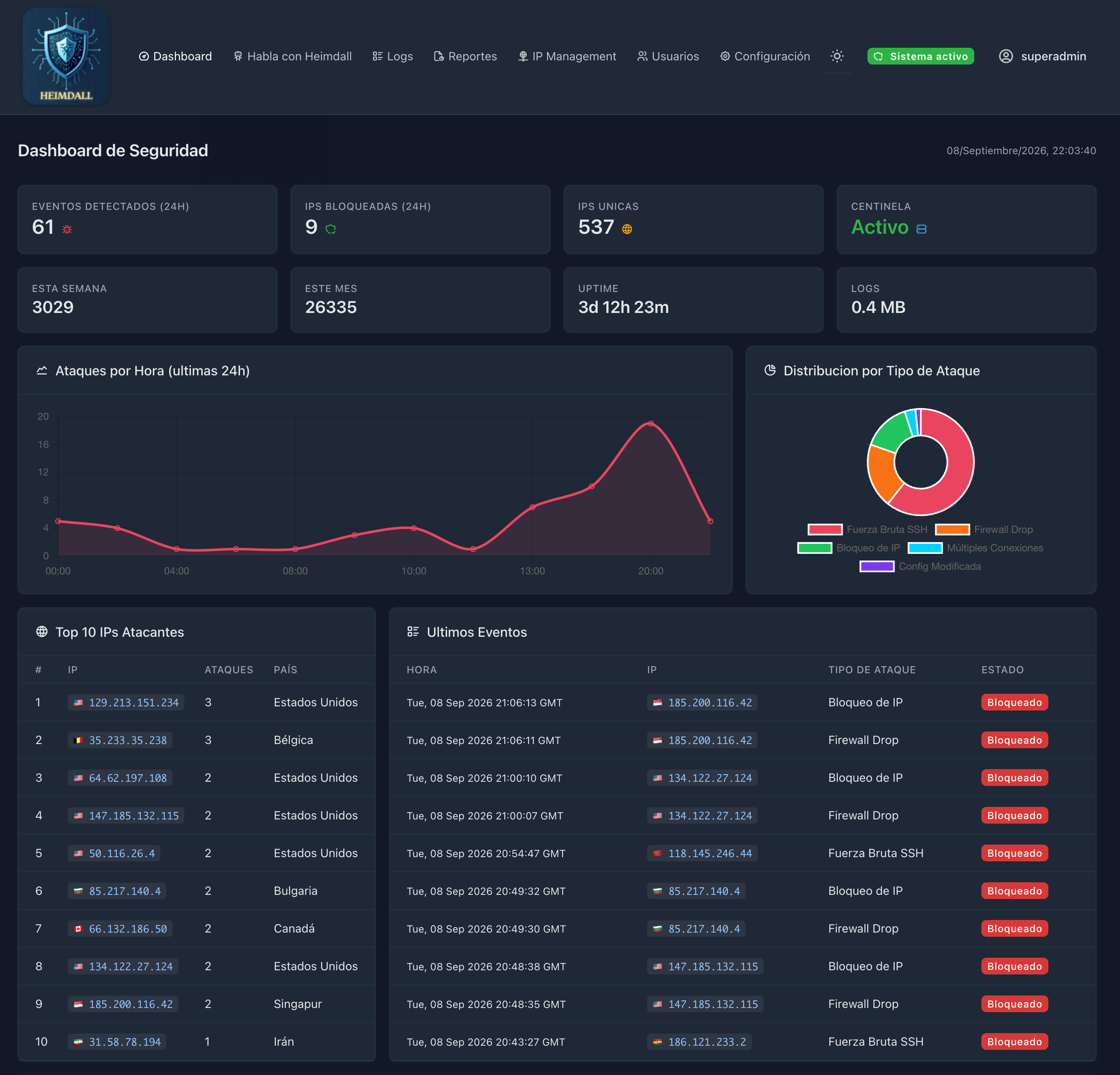 Panel de control de Heimdall: score de madurez NIST, detecciones y eventos de seguridad en tiempo real